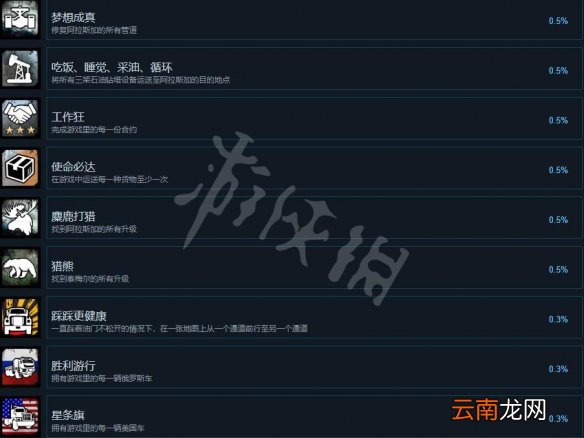 雪地奔驰成就有哪些 雪地奔驰全成就列表一览