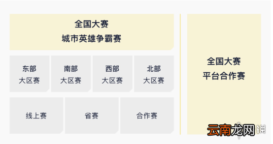 英雄联盟手游世界赛什么时候开启 LOL手游2021年赛事信息一览