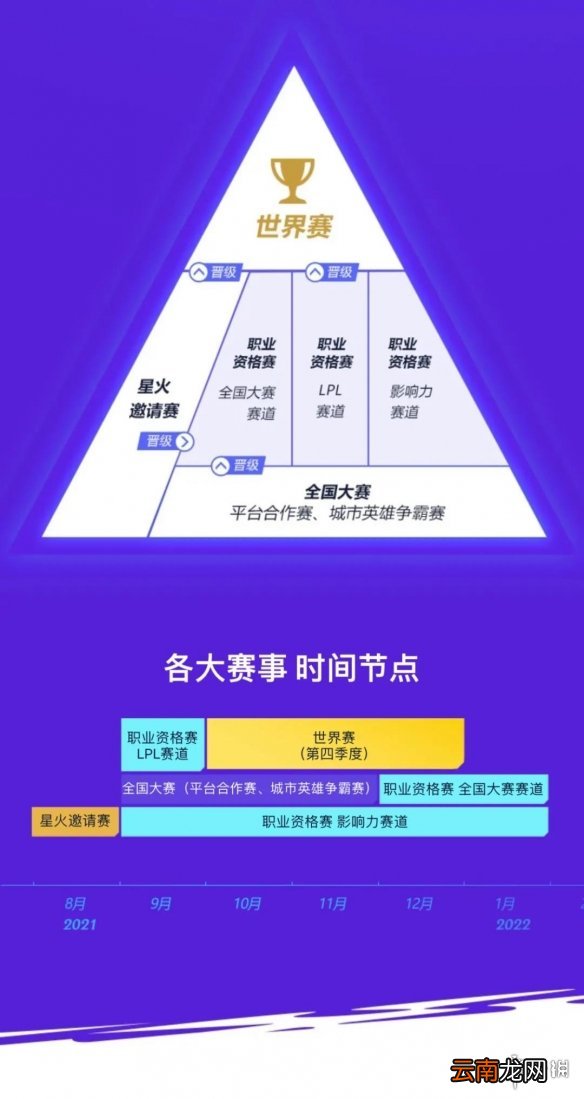 英雄联盟手游世界赛什么时候开启 LOL手游2021年赛事信息一览