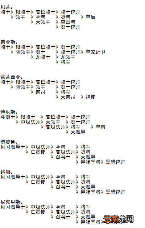 梦幻模拟战角色转职表一览 梦幻模拟战角色职业怎么转职