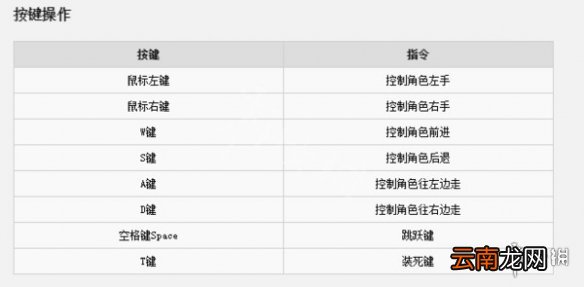 人类一败涂地怎么操作 人类一败涂地按键操作方法一览