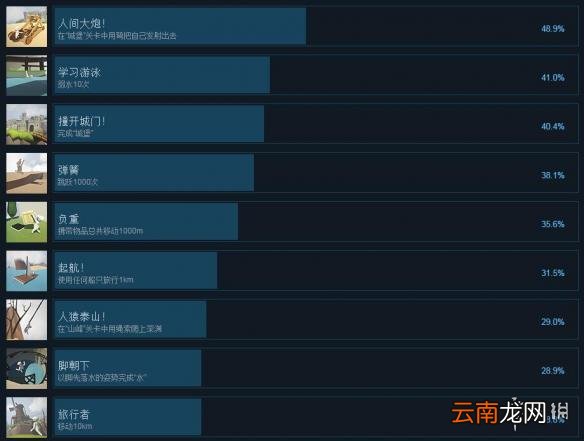 人类一败涂地全成就解锁条件一览 人类一败涂地成就怎么解锁