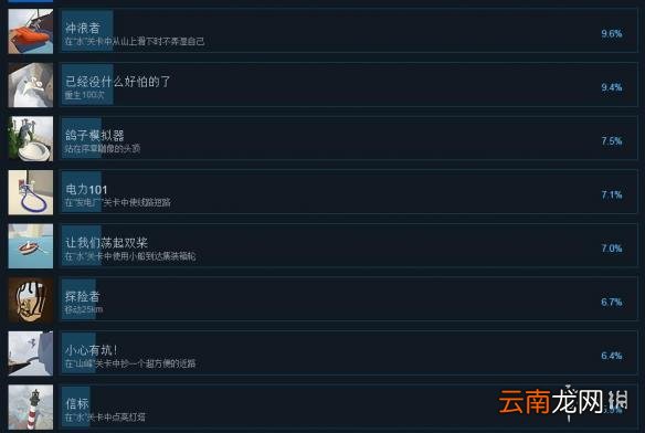 人类一败涂地全成就解锁条件一览 人类一败涂地成就怎么解锁