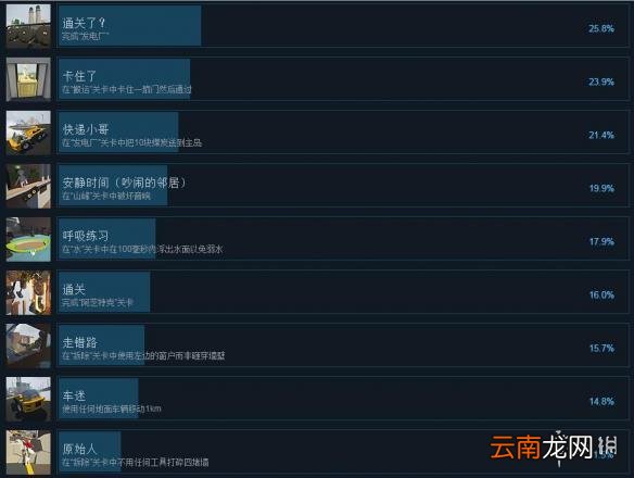 人类一败涂地全成就解锁条件一览 人类一败涂地成就怎么解锁
