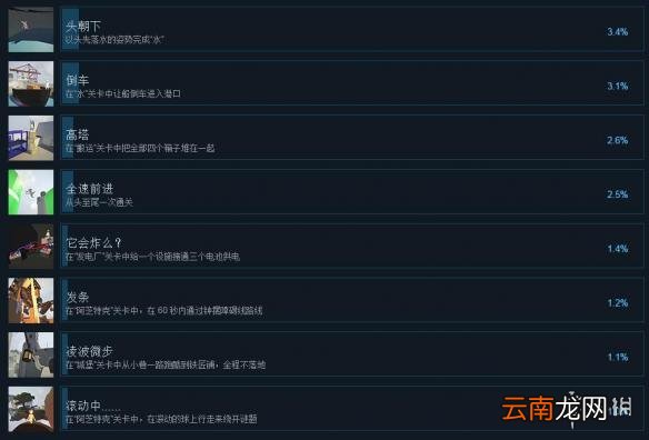 人类一败涂地全成就解锁条件一览 人类一败涂地成就怎么解锁