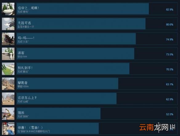人类一败涂地全成就解锁条件一览 人类一败涂地成就怎么解锁