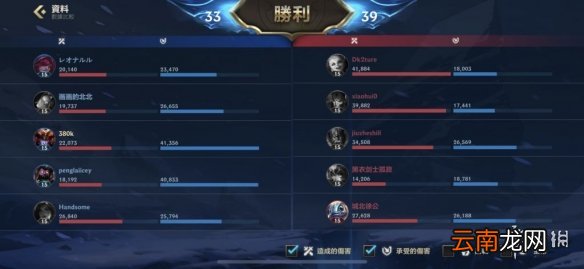 英雄联盟手游大乱斗怎么玩 lol手游大乱斗游戏思路推荐