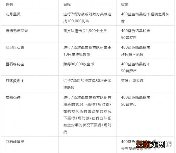 英雄联盟手游皎月什么时候出 lol手游皎月任务介绍