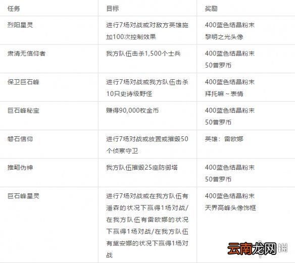 英雄联盟手游升华之道攻略 lol手游升华之道活动怎么完成