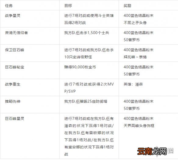 英雄联盟手游升华之道攻略 lol手游升华之道活动怎么完成