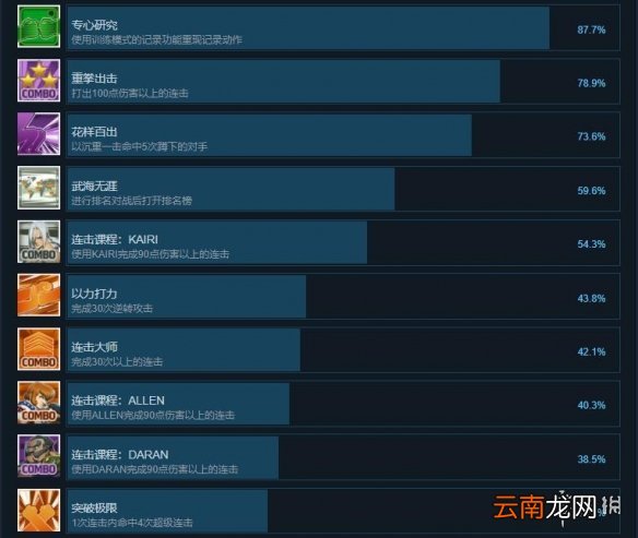 格斗领域EX游戏成就有哪些 格斗领域EX全成就解锁条件一览
