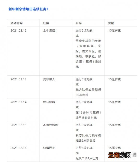 英雄联盟手游情人节活动怎么玩 LOL手游情人节活动攻略