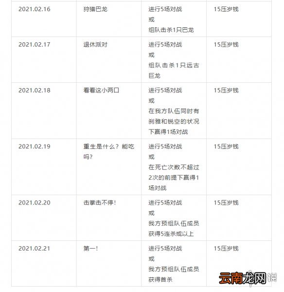英雄联盟手游情人节活动怎么玩 LOL手游情人节活动攻略