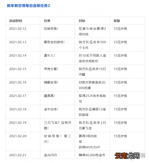 英雄联盟手游情人节活动怎么玩 LOL手游情人节活动攻略