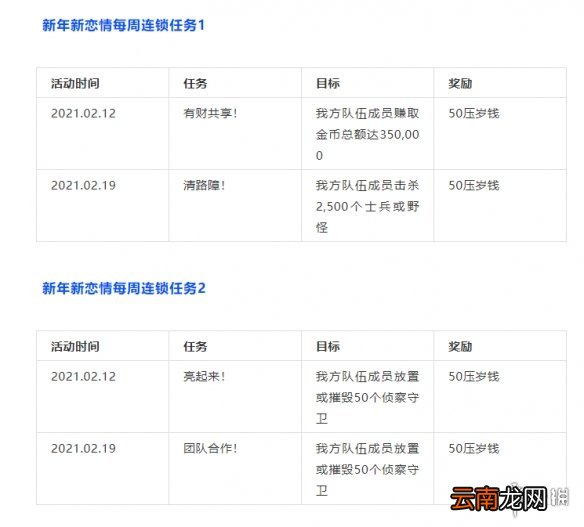 英雄联盟手游情人节活动怎么玩 LOL手游情人节活动攻略