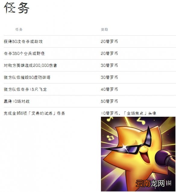 英雄联盟手游艾希的试炼怎么样 英雄联盟手游艾希的试炼活动介绍