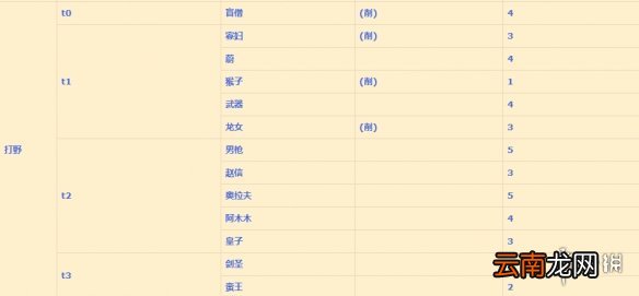 英雄联盟手游打野排行变化 lol手游打野强度变化1月19日版