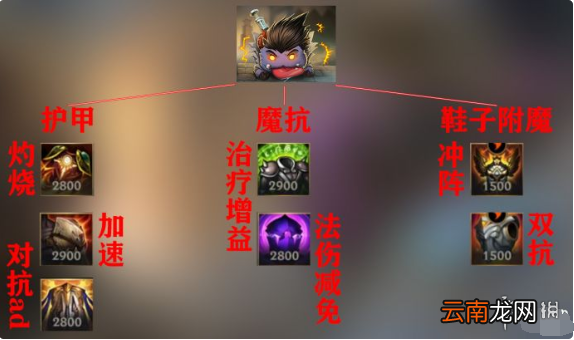 英雄联盟手游蒙多怎么玩 lol手游蒙多上分攻略