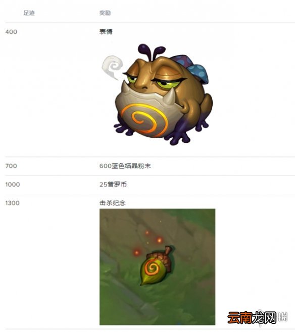 英雄联盟手游约德尔活动足迹奖励怎么样 lol手游约德尔征途足迹奖励介绍