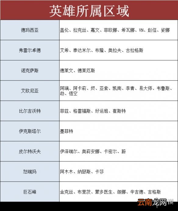 英雄联盟手游约德尔任务怎么样 lol手游约德尔征途活动介绍