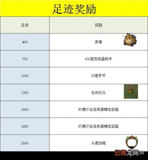 英雄联盟手游约德尔任务怎么样 lol手游约德尔征途活动介绍