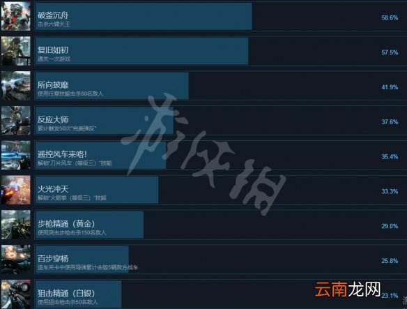 光明记忆无限成就有哪些 光明记忆无限全成就解锁条件一览