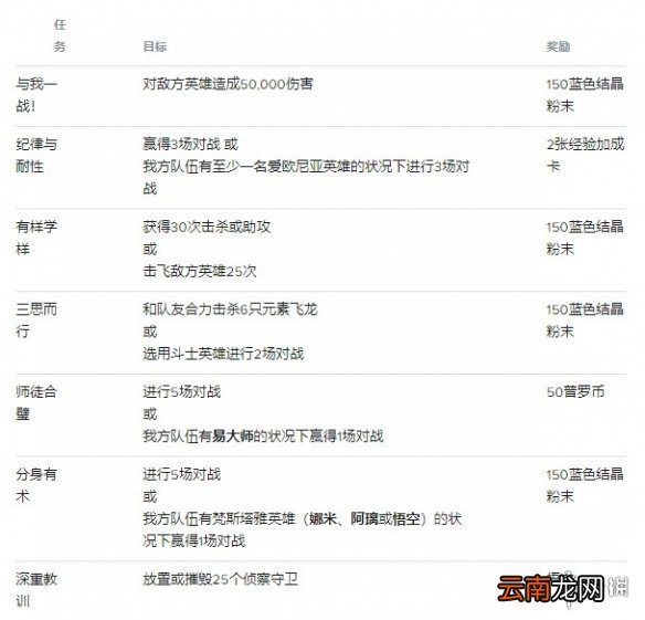 英雄联盟手游猴子任务怎么样 lol手游猴子上线任务完成攻略