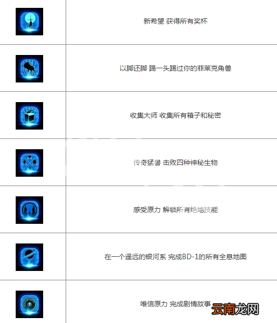 星球大战绝地陨落的武士团奖杯怎么达成 中文奖杯解锁条件_网