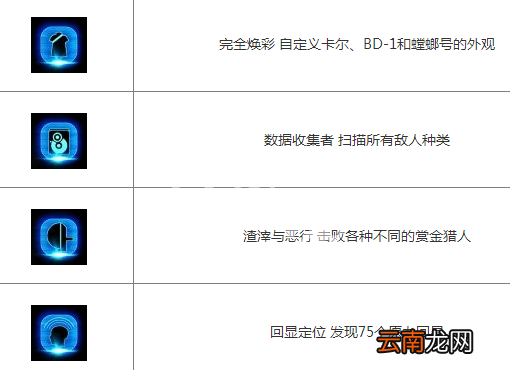 星球大战绝地陨落的武士团奖杯怎么达成 中文奖杯解锁条件_网