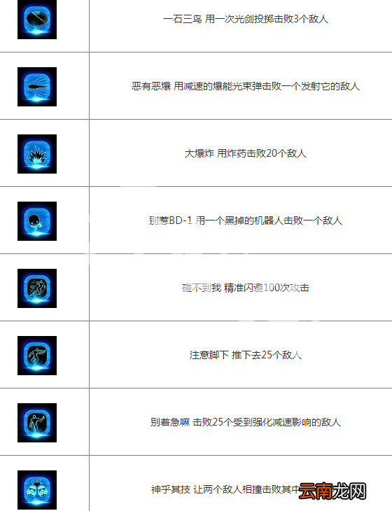 星球大战绝地陨落的武士团奖杯怎么达成 中文奖杯解锁条件_网