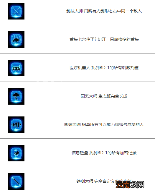 星球大战绝地陨落的武士团奖杯怎么达成 中文奖杯解锁条件_网