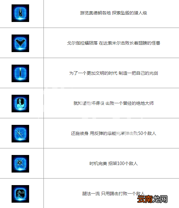 星球大战绝地陨落的武士团奖杯怎么达成 中文奖杯解锁条件_网
