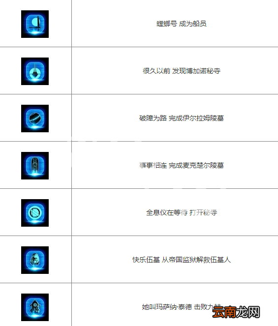 星球大战绝地陨落的武士团奖杯怎么达成 中文奖杯解锁条件_网