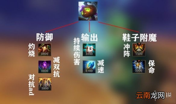 英雄联盟手游阿木木出装介绍 lol手游阿木木怎么玩