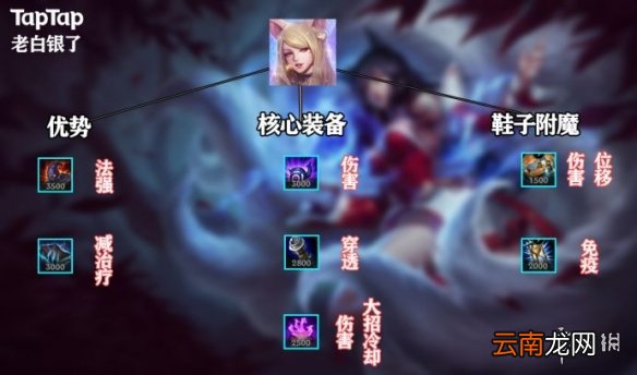 英雄联盟手游狐狸出装介绍 lol手游狐狸上分攻略