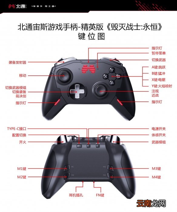 毁灭战士永恒手柄怎么用 毁灭战士永恒北通精英手柄按键功能