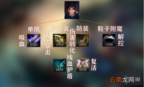 英雄联盟手游亚索怎么样 英雄联盟手游亚索技能介绍