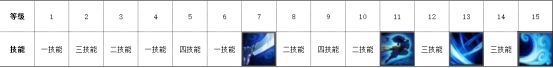 英雄联盟手游亚索怎么样 英雄联盟手游亚索技能介绍