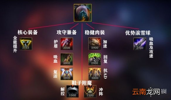 英雄联盟手游贾克斯出装介绍 lol手游贾克斯武器大师上分攻略