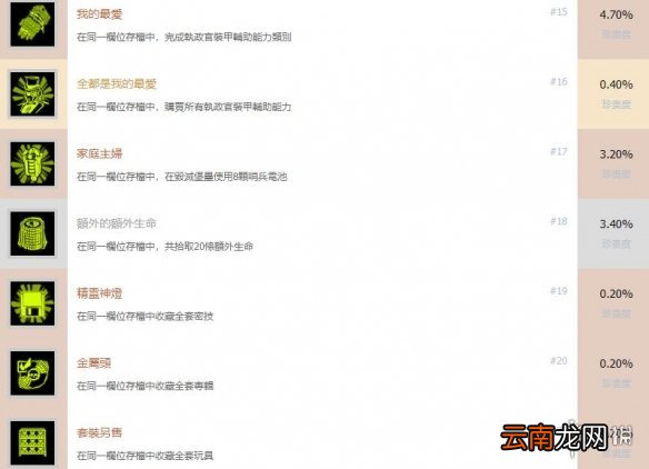 毁灭战士永恒全成就奖杯汇总 毁灭战士永恒成就有哪些
