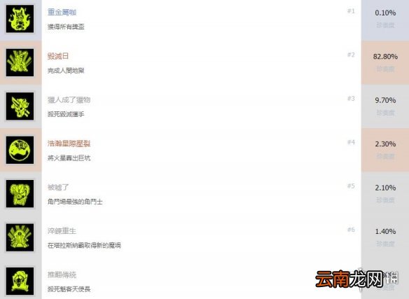 毁灭战士永恒全成就奖杯汇总 毁灭战士永恒成就有哪些