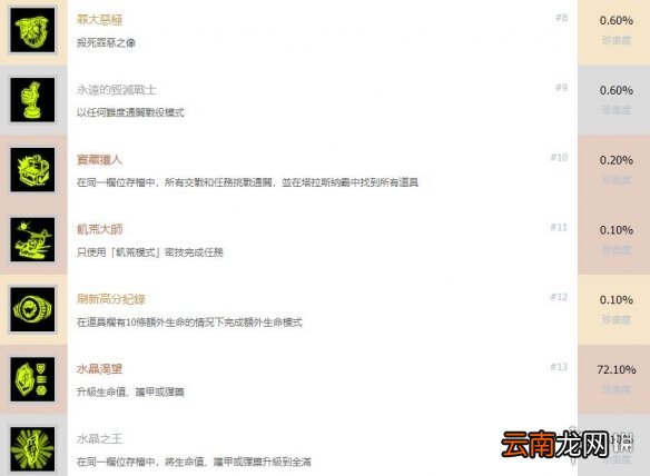 毁灭战士永恒全成就奖杯汇总 毁灭战士永恒成就有哪些