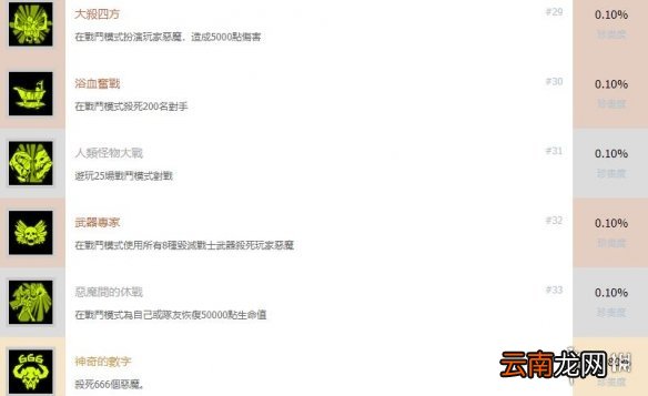 毁灭战士永恒全成就奖杯汇总 毁灭战士永恒成就有哪些