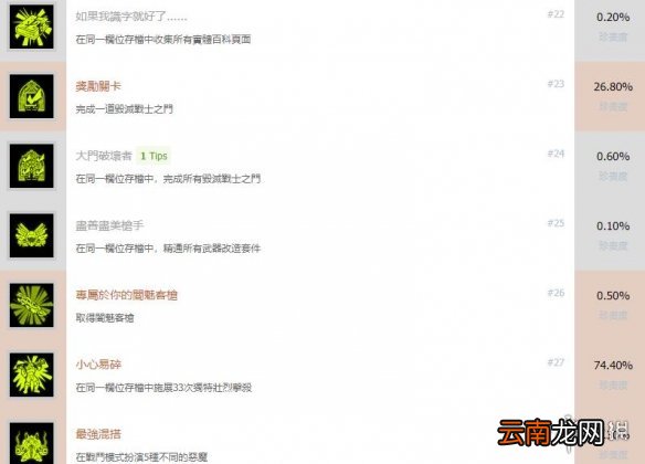 毁灭战士永恒全成就奖杯汇总 毁灭战士永恒成就有哪些