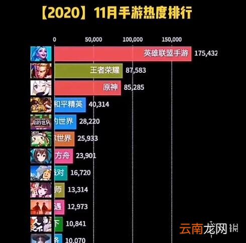 英雄联盟手游和王者荣耀有什么区别 lol手游和王者荣耀对比