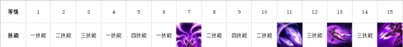 英雄联盟手游卡莎出装介绍 lol手游卡莎上分攻略