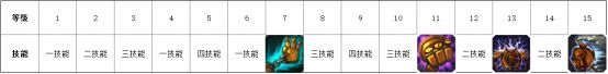 英雄联盟手游机器人出装介绍 lol手游机器人上分攻略