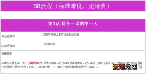 超级机器人大战T全SR达成条件一览 机战T全SR流程攻略分享 第一话
