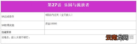 超级机器人大战T全SR达成条件一览 机战T全SR流程攻略分享 第一话