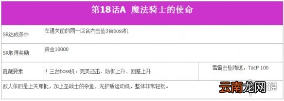 超级机器人大战T全SR达成条件一览 机战T全SR流程攻略分享 第一话